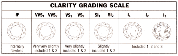 43diamond-clarity-grading-scale